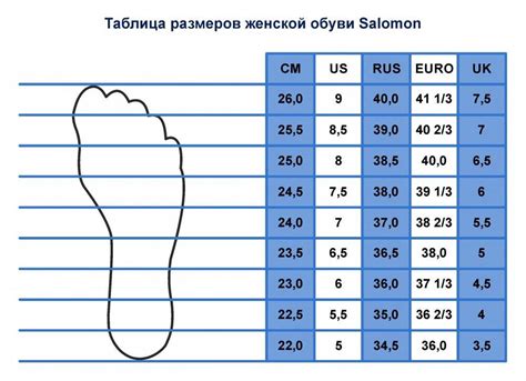 размеры обуви таблица.